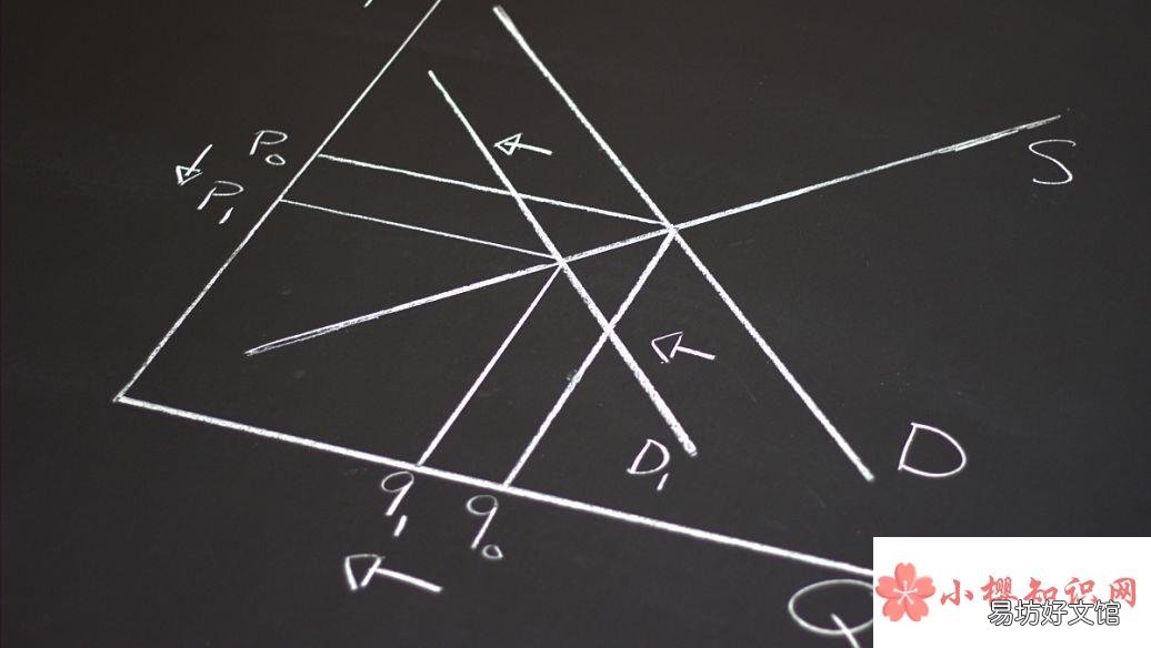 初中数学三角函数公式有哪些?