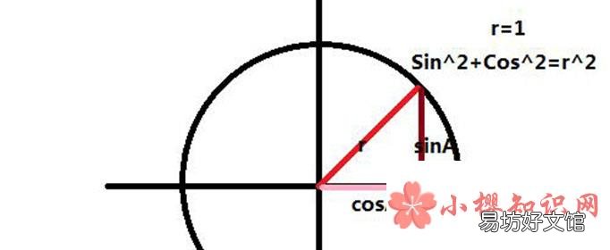 初中数学三角函数公式有哪些?