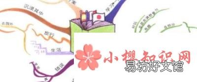 文科生学什么专业好就业前景好?