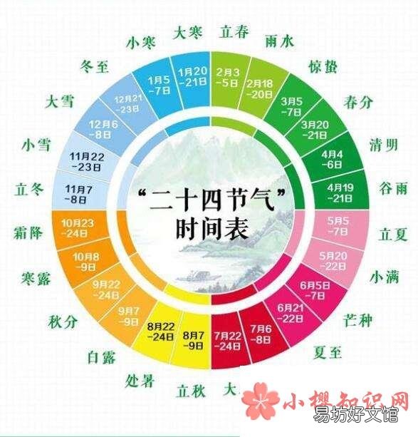 二十四节气的名称是什么?