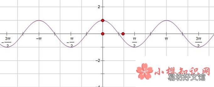 sin2x等于多少?
