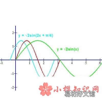 sin2x等于多少?