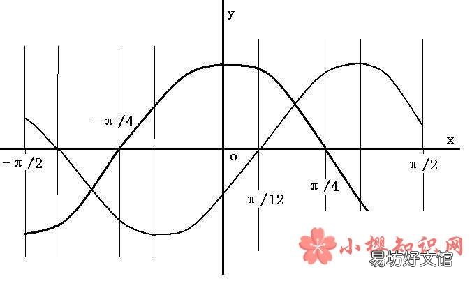 sin2x等于多少?