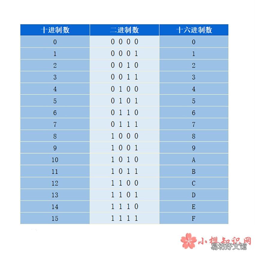 10里面有几个一?