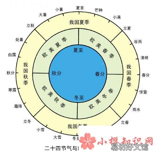 二十四节气节气表是怎样的?
