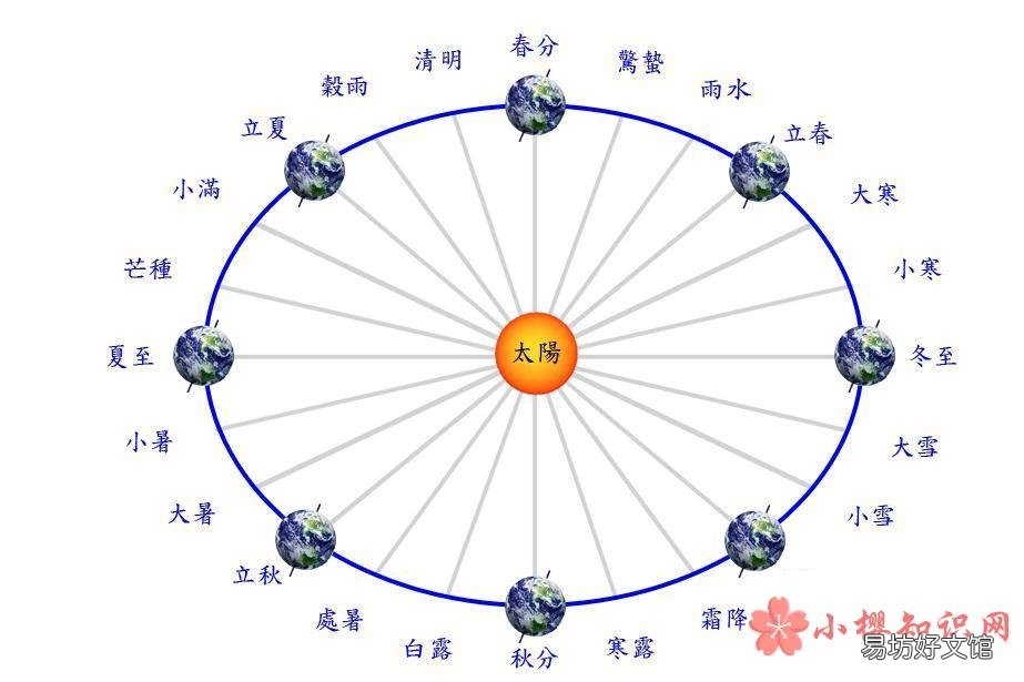 二十四节气节气表是怎样的?
