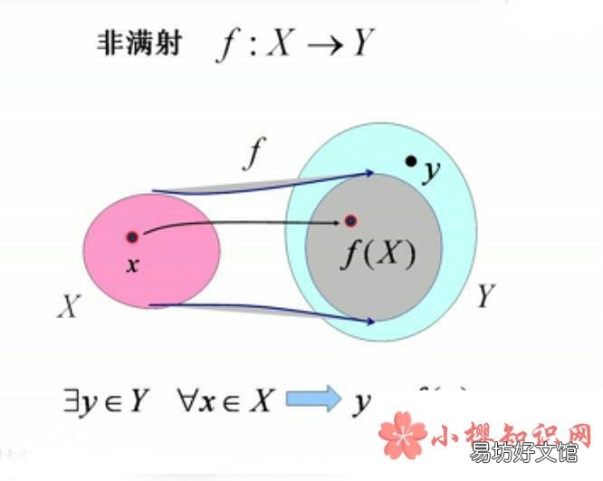 单射满射双射的区别是什么?