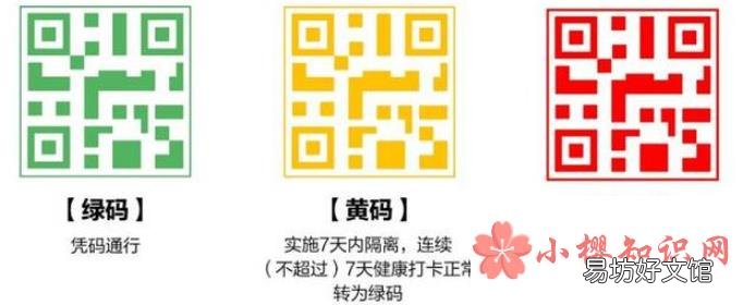 健康码黄码是什么意思?