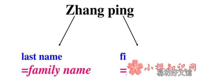 first name是名还是姓？