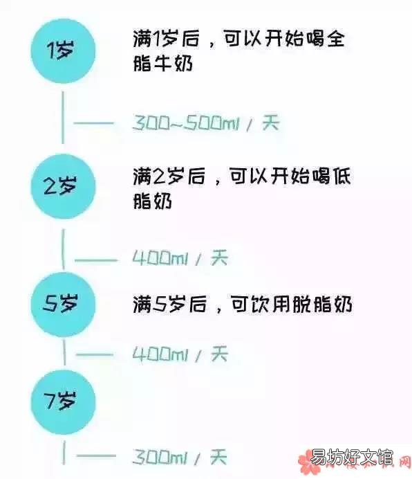 孩子需要补钙吗 什么时候给孩子补钙比较好