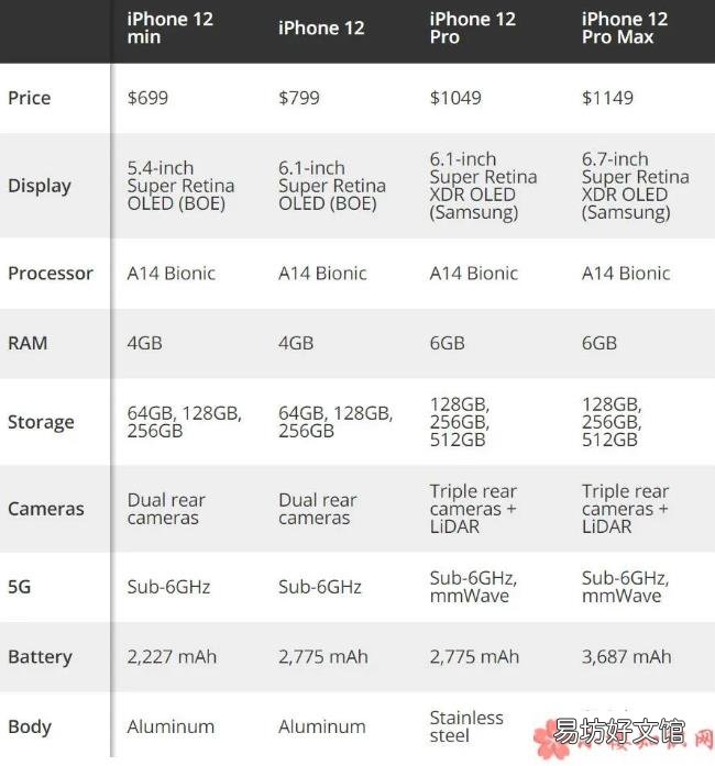 12系列手機怎么選iPhone12系列手機選購指南 iPhone