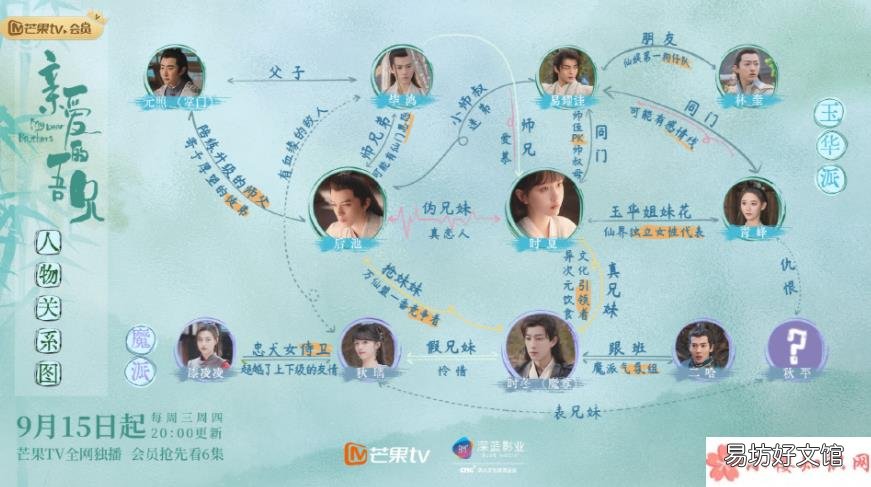 《亲爱的吾兄》人物关系图介绍 《亲爱的吾兄》追剧日历