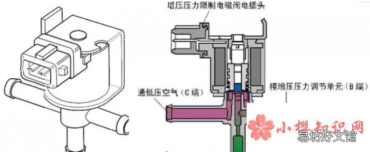 负荷是什么意思