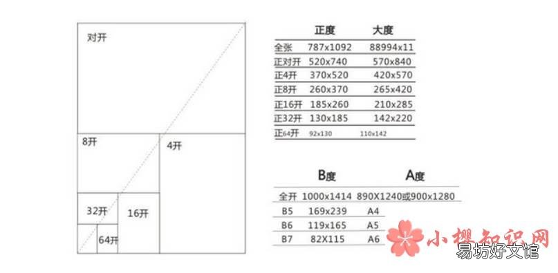 8开纸是几个a4的大小?