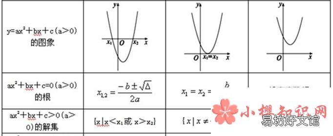 一元二次方程的解法有哪些?