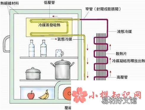 冬天冰箱不制冷的原因