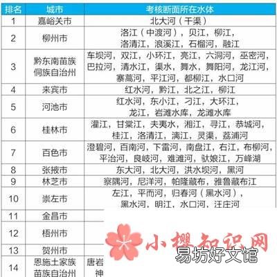 中国水质最好的城市是哪儿?