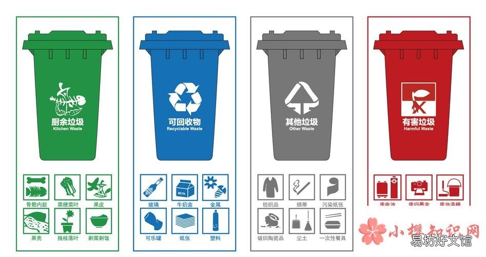 垃圾分类谁提出的?