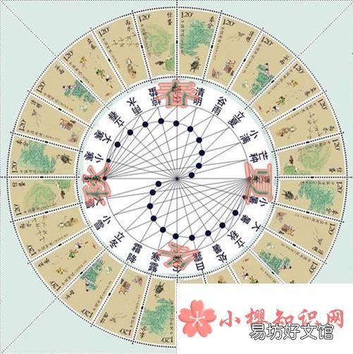 闰月几年一次?