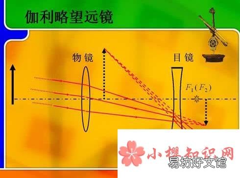 世界上第一台天文望远镜是什么？