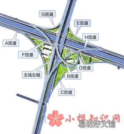 匝道是什么意思?