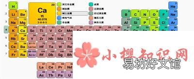 元素周期表51号元素是什么意思?