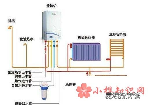 教你怎么正确使用燃气壁挂炉