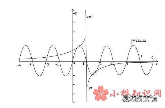 y=2sin3x的反函数是什么？