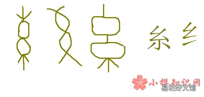绞丝旁的字与什么有关?