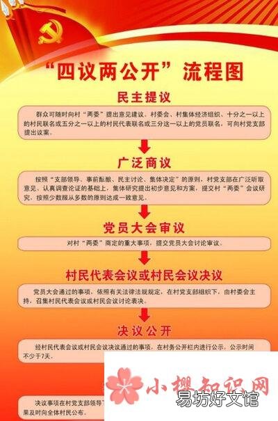 四议两公开是指什么？