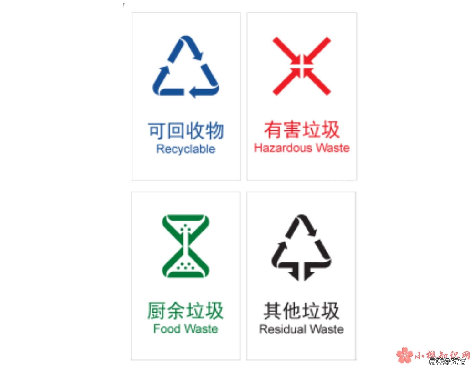 垃圾分类的好处和意义是什么?
