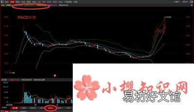 boll指标是什么意思？怎么看？