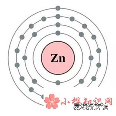 皮肤保健的最佳元素是什么?