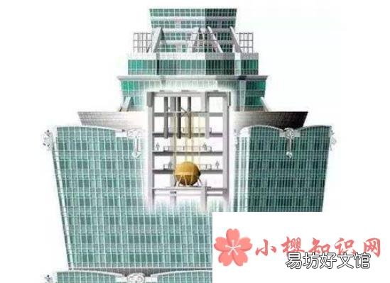 阻尼器是什么东西?