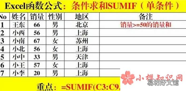 if函数三个条件怎么填？