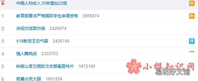 热搜榜是哪个平台?