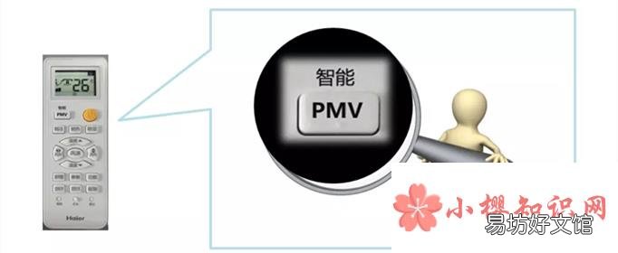 pmv模式是什么意思?