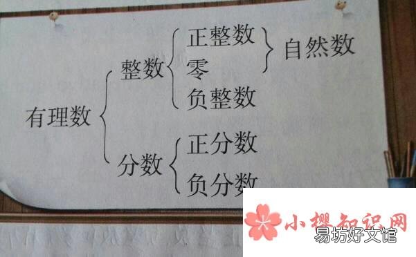 3和4之间的整数存在吗?