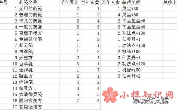 《一念逍遥》药笺配方是什么?