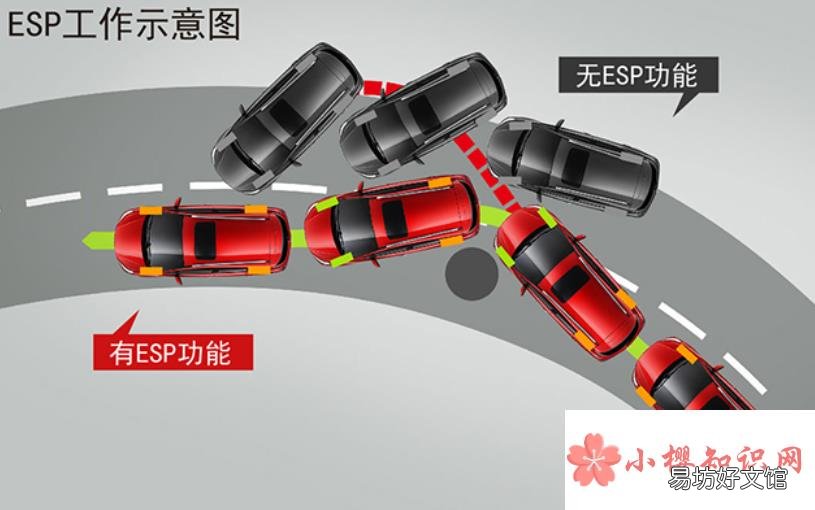 esp是什么意思?