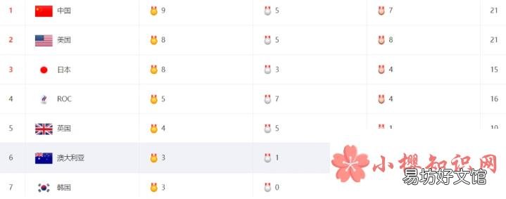 俄罗斯为什么不能参加东京奥运会?