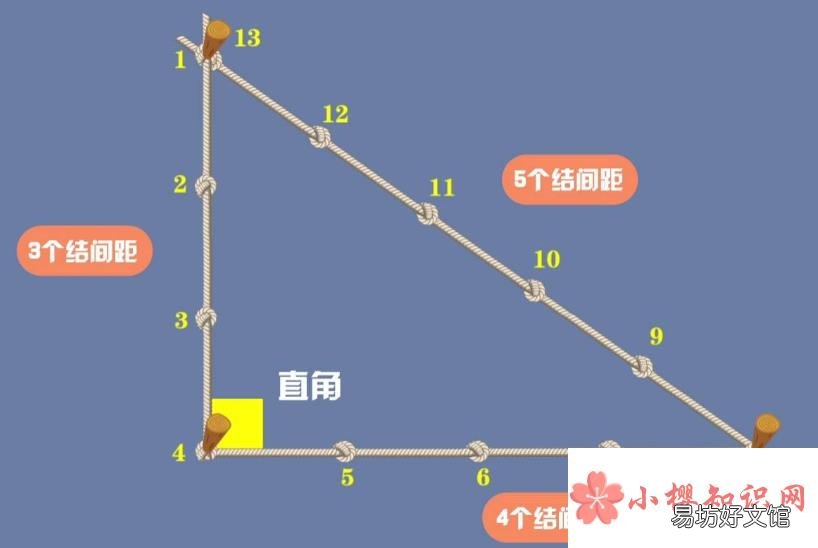 直角三角形斜边怎么算?