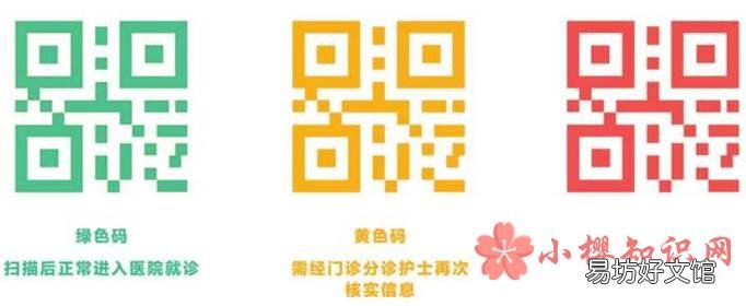 健康码红色是什么意思?