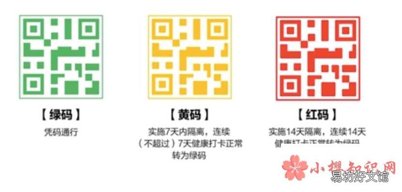 红码怎么样才能变成绿码?