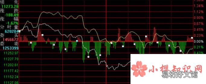 缩量下跌意味着什么?
