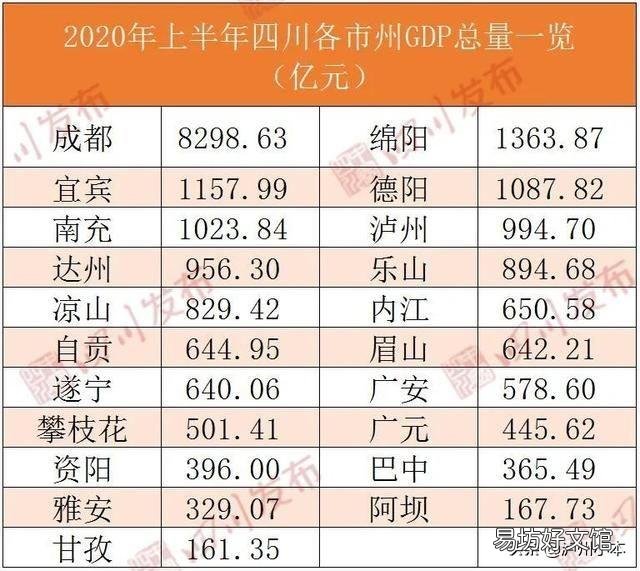 四川盆地中心没有大城市吗？为什么？