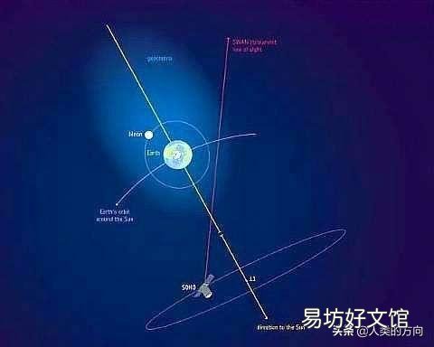 地球大气每年被太阳吹走至少10万吨，地球大气层会越来越少和消失吗？