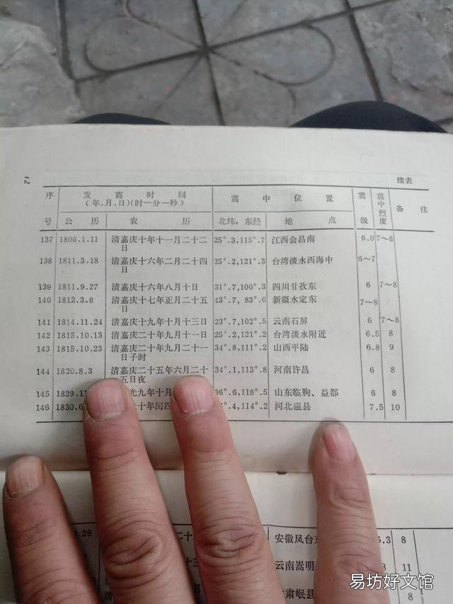 历史上江西有过大地震吗?