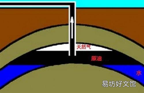 人类每天从地球上抽取石油天燃气，地球会有瘪下去的那一天吗？