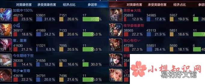 《王者荣耀》怎么看战队赛排名?